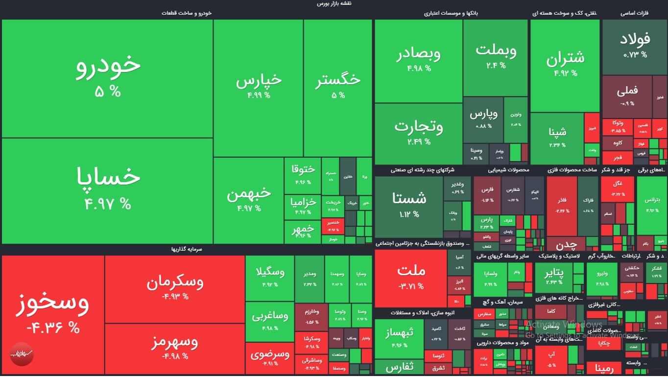 خلاصه عملکرد بازار بورس امروز شنبه 23 مرداد 1400