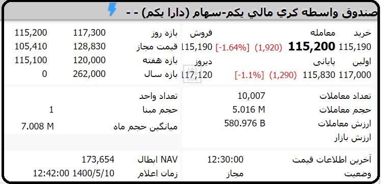 قیمت صندوق دارایکم امروز یکشنبه 10 مرداد 1400