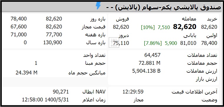 قیمت صندوق پالایشی یکم امروز یکشنبه 31 مرداد 1400