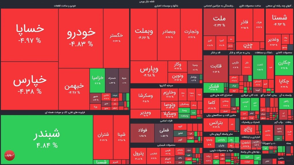 نقشه بازار بورس امروز