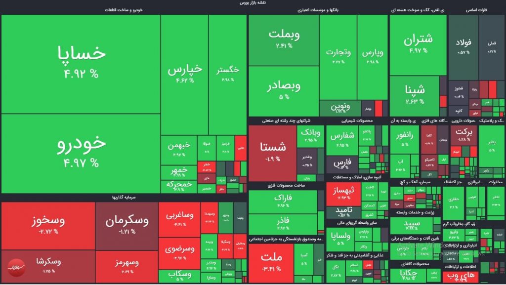 نقشه بازار بورس امروز