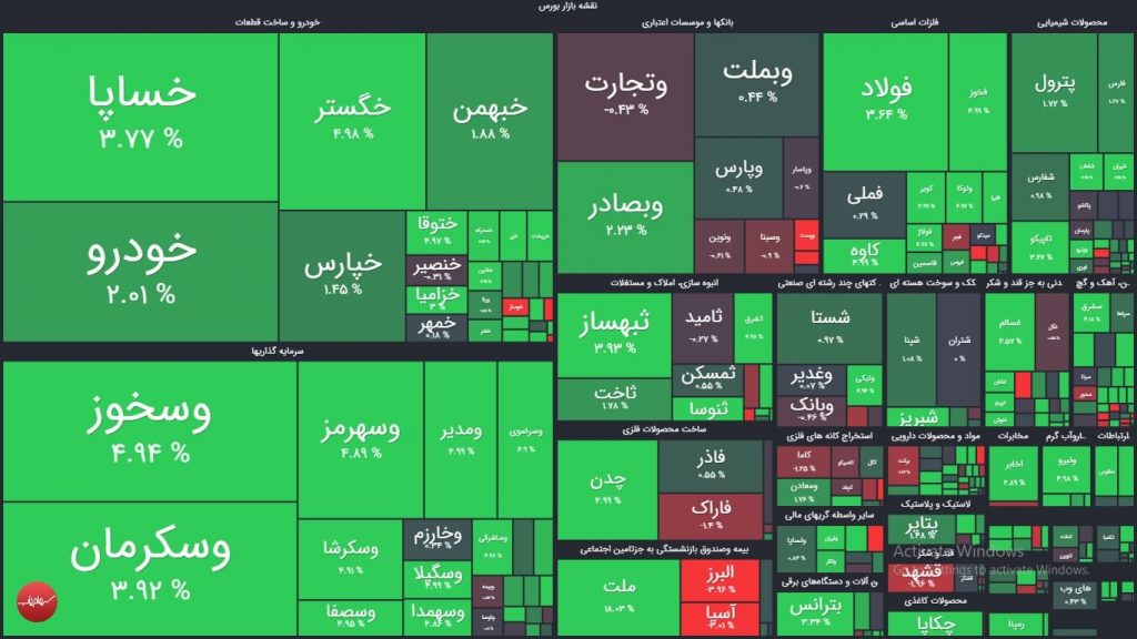 نقشه بازار بورس امروز