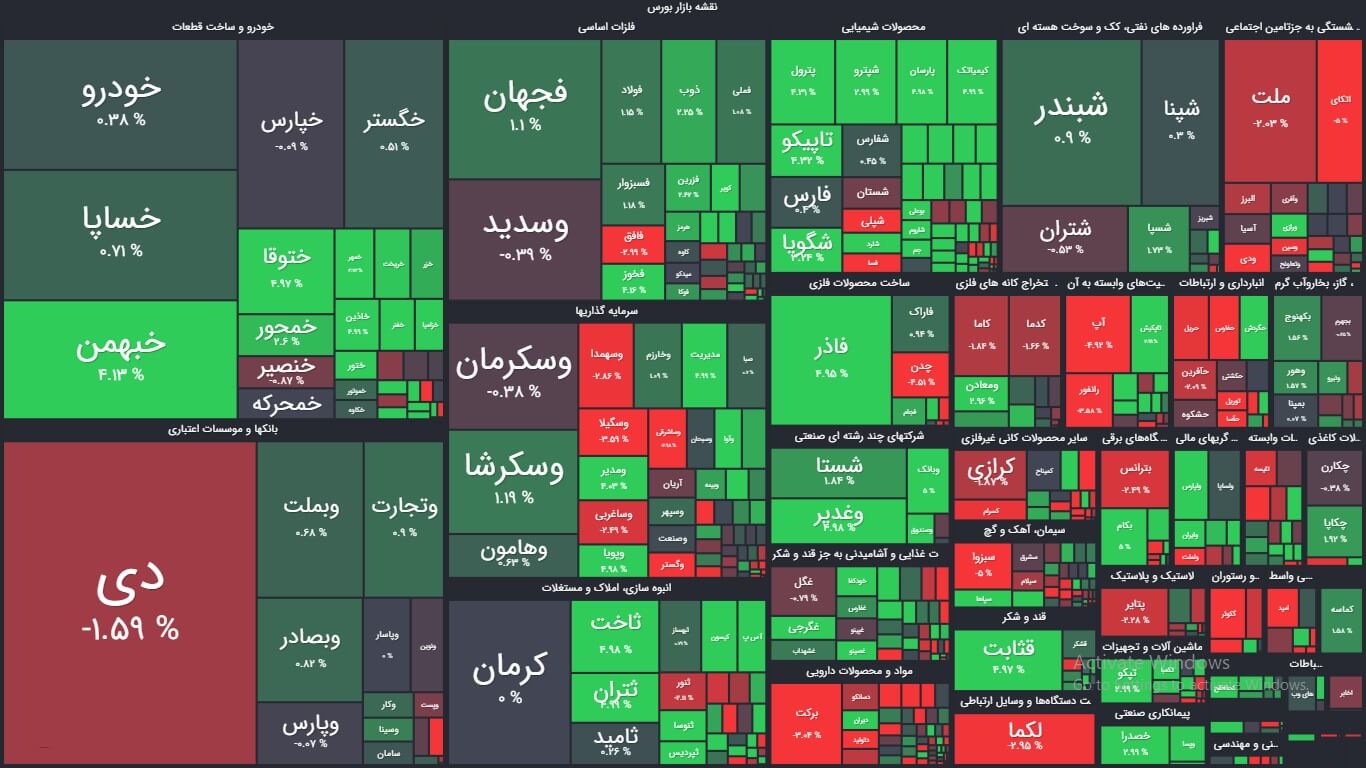 نقشه بازار بورس چهارشنبه 7 مهر 1400