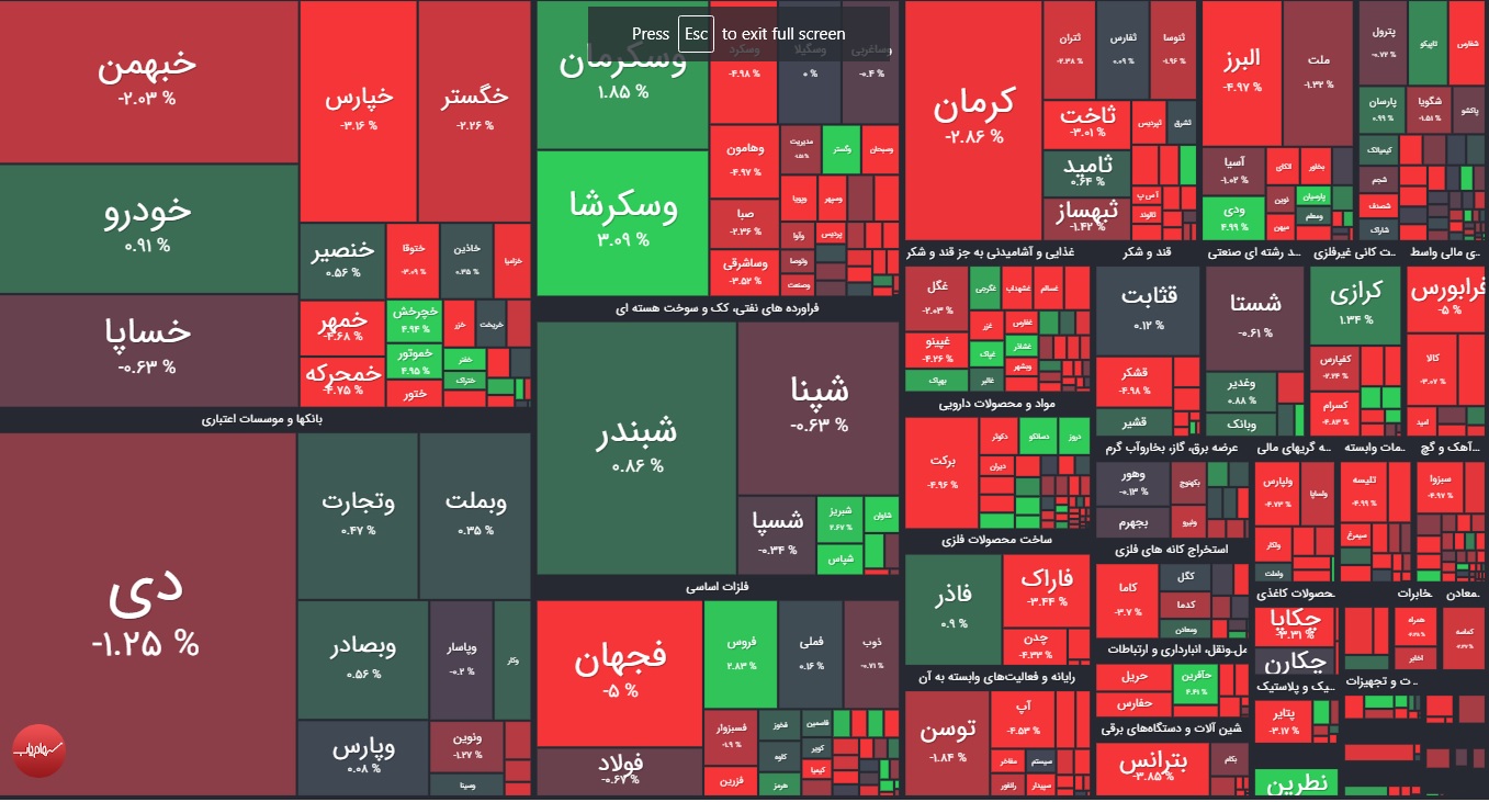خلاصه عملکرد بازار بورس امروز یکشنبه 18 مهر 1400
