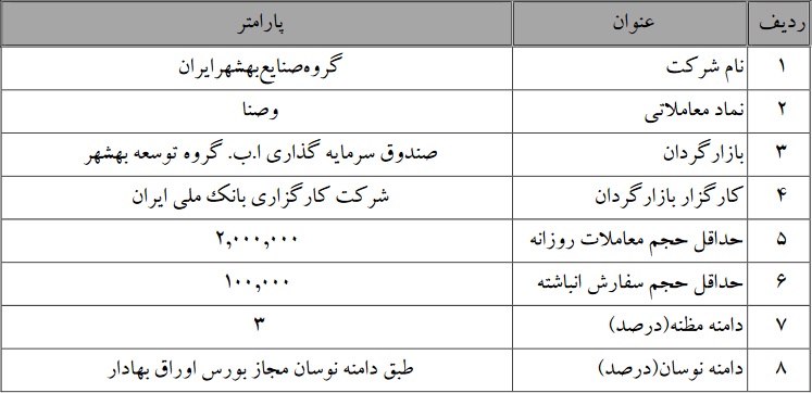 جزئیات بازارگردانی شرکت صنایع بهشهر ایران