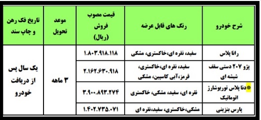 فروش فوری محصولات ایران خودرو