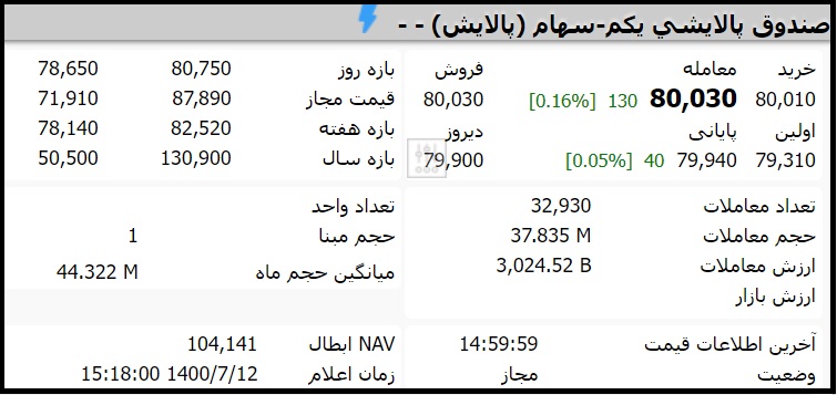 قیمت صندوق دارایکم امروز دوشنبه 12 مهر 1400