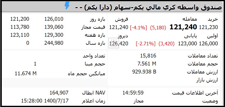 قیمت صندوق دارایکم امروز شنبه 17 مهر 1400