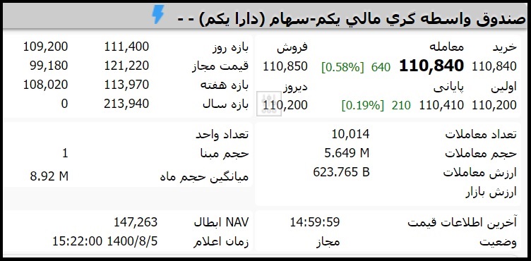 قیمت صندوق دارایکم امروز چهارشنبه پنجم آبان 1400