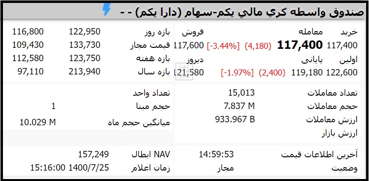 قیمت صندوق دارایکم امروز یکشنبه 25 مهر 1400
