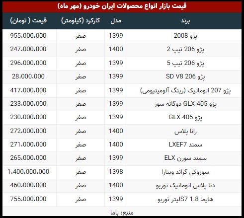 قیمت های اعلام شده ماشین های ایران خودرو 21 مهر 1400