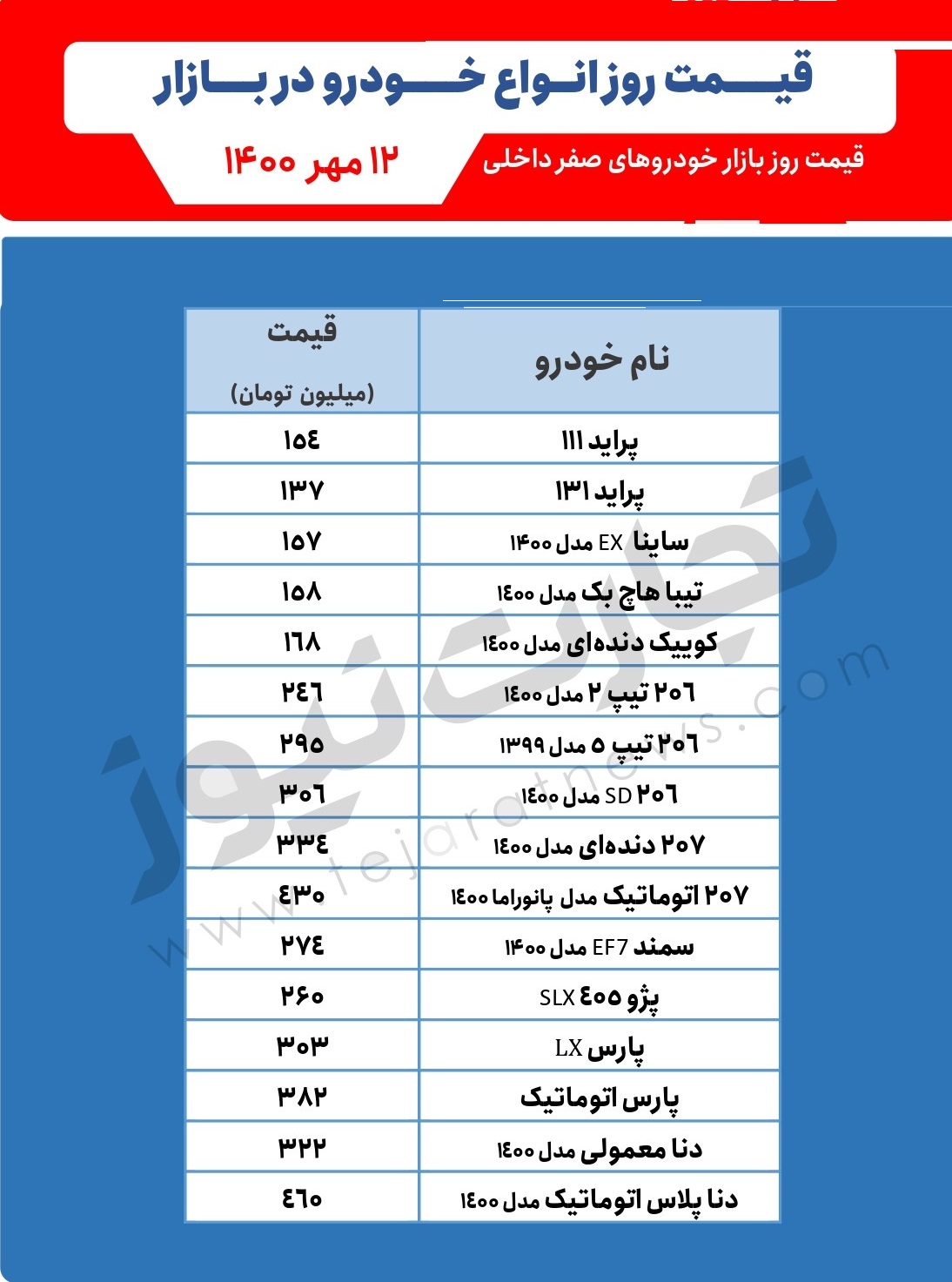 لیست قیمت خودروهای داخلی امروز دوشنبه 12 مهر 1400