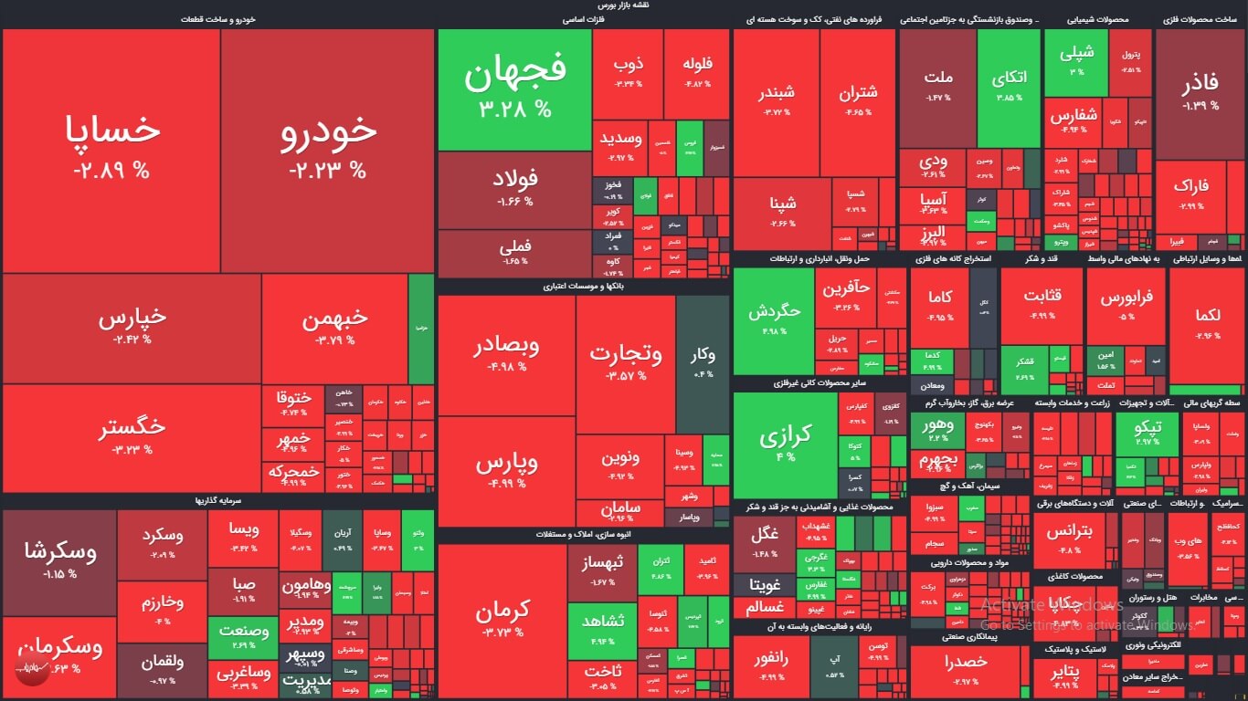 نقشه بازار بورس