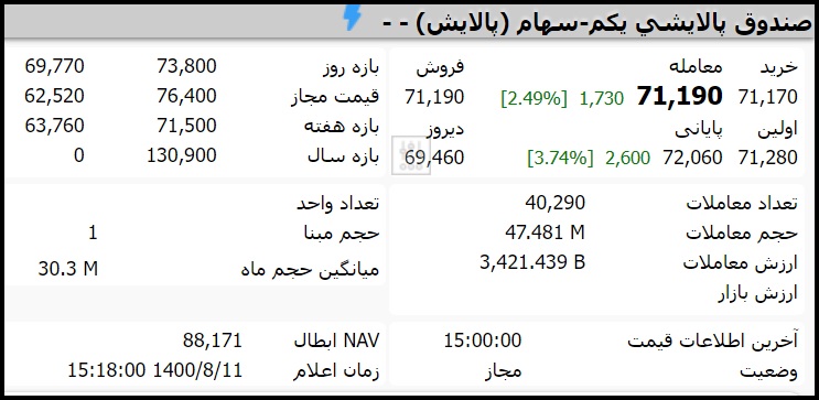 قیمت صندوق پالایشی یکم امروز سه شنبه 11 آبان ماه 1400