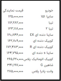 لیست قیمت خودروهای داخلی (چهارشنبه 26 آبان 1400)
