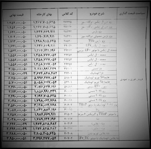 لیست قیمت محصولات ایران خودرو (19 آبان 1400)