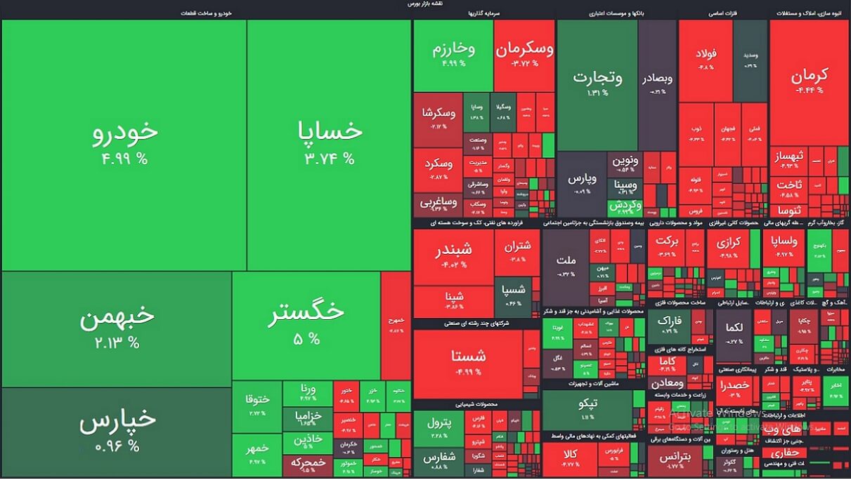 نقشه بازار بورس امروز
