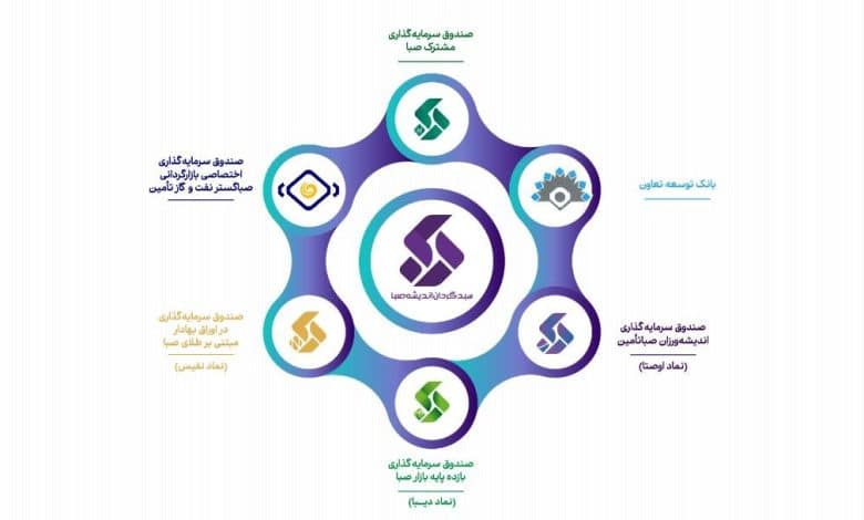 6 اُمین صندوق سرمایه¬گذاری مختص اوراق دولتی با نماد «دیبا»