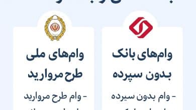راهنمای جامع دریافت وام از بانک ملی
