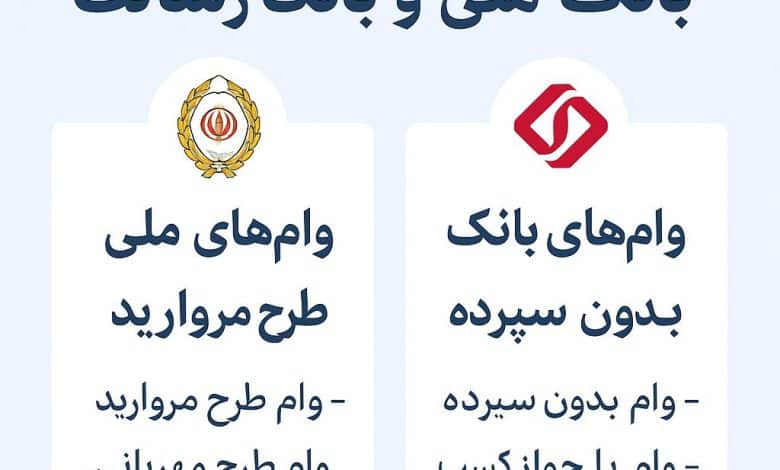 راهنمای جامع دریافت وام از بانک ملی