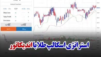 استراتژی اسکالپ طلا با اندیکاتور